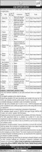 Water & Power Development Authority WAPDA Jobs 2025