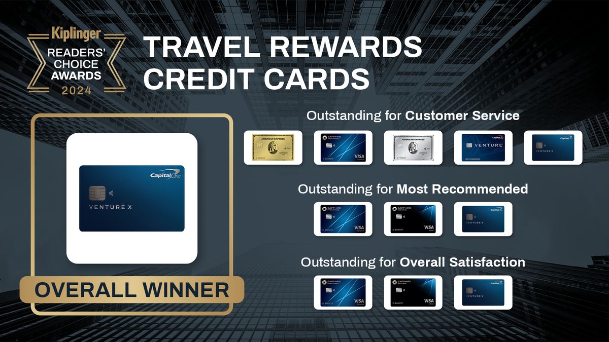 Best Credit Cards for Travel Rewards